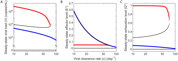 Fig 5