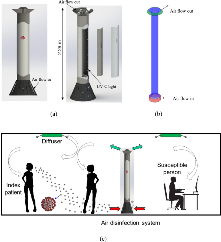 Fig 1