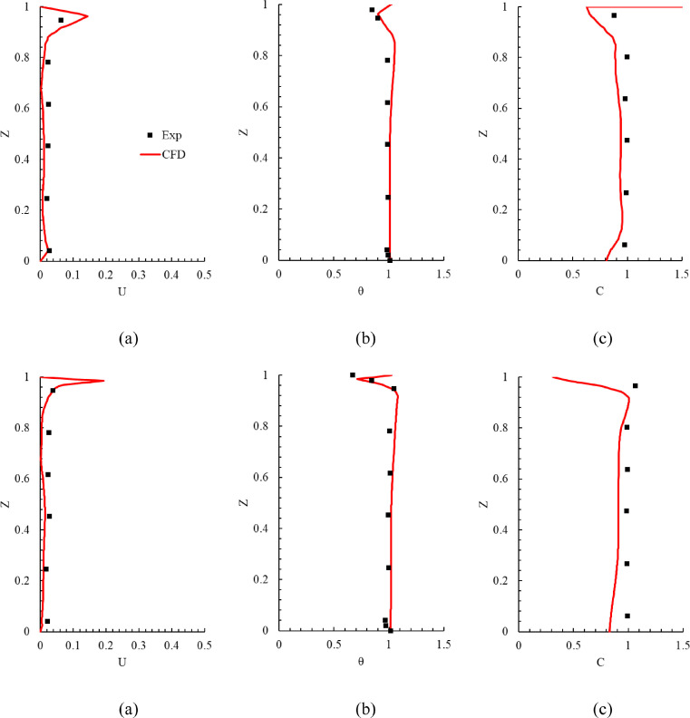 Fig 13