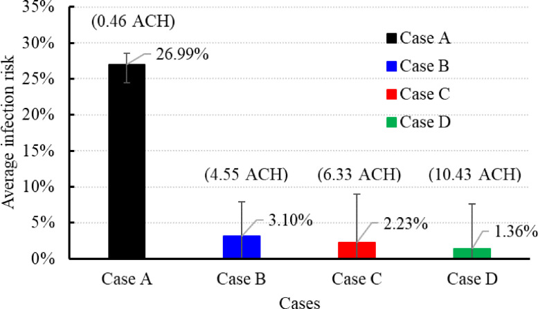 Fig 11