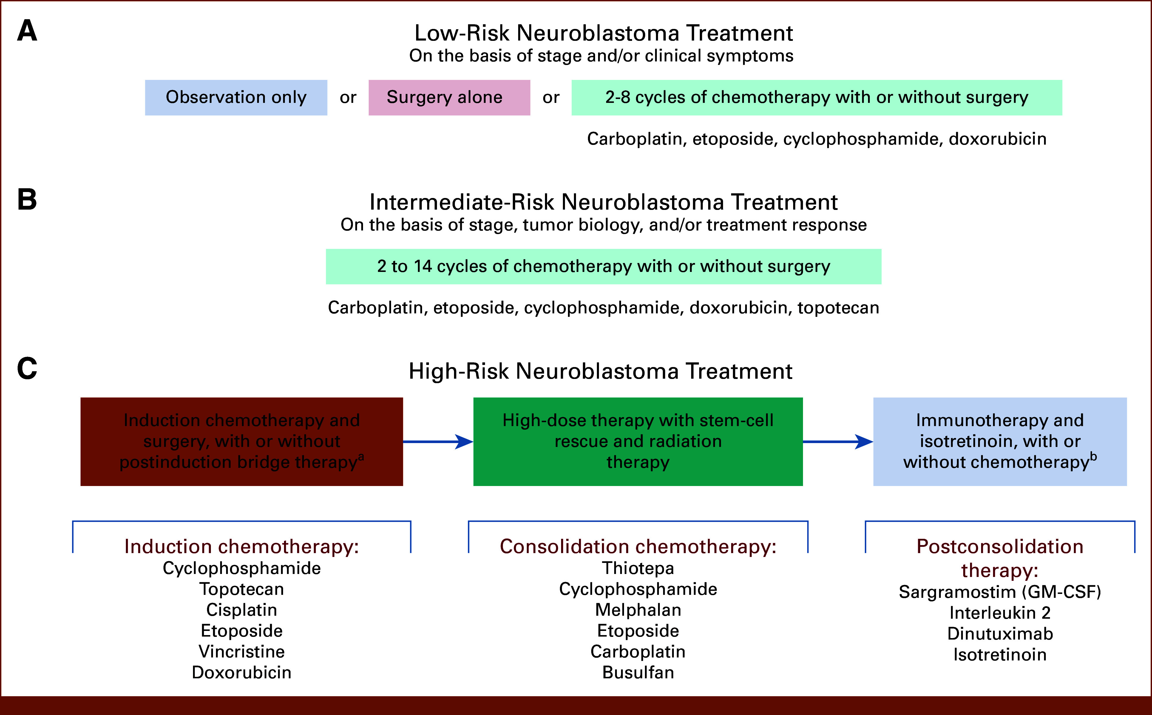FIG 3.