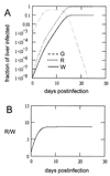 FIG. A1