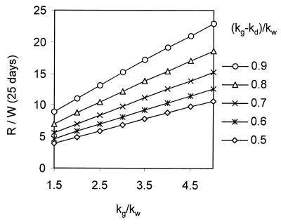 FIG. A2