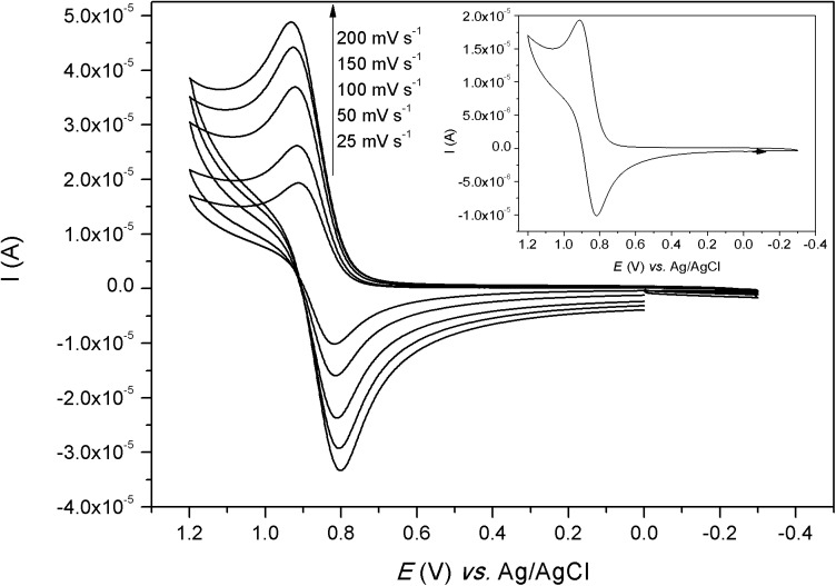 Fig 8