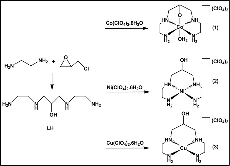 Fig 1