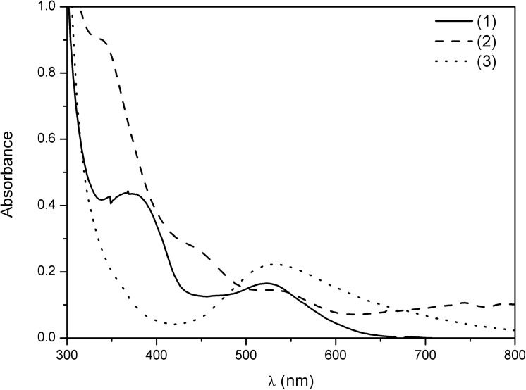 Fig 6