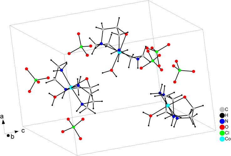 Fig 3