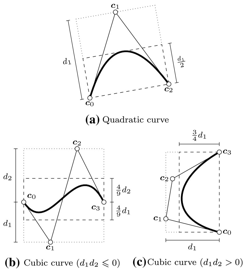 Fig. 27