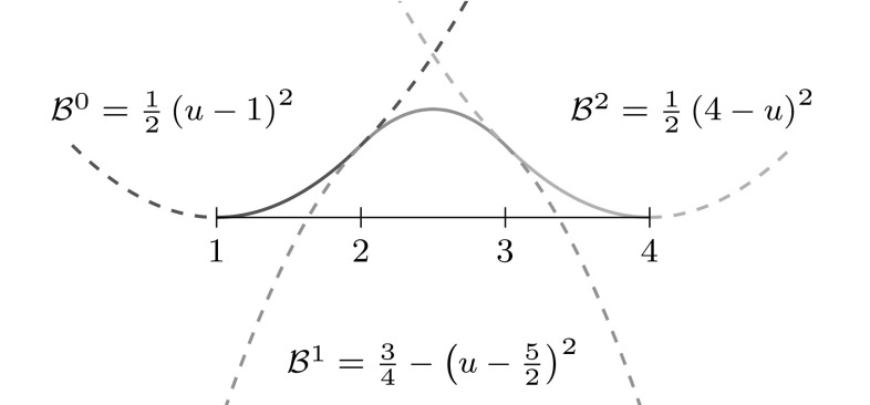 Fig. 63