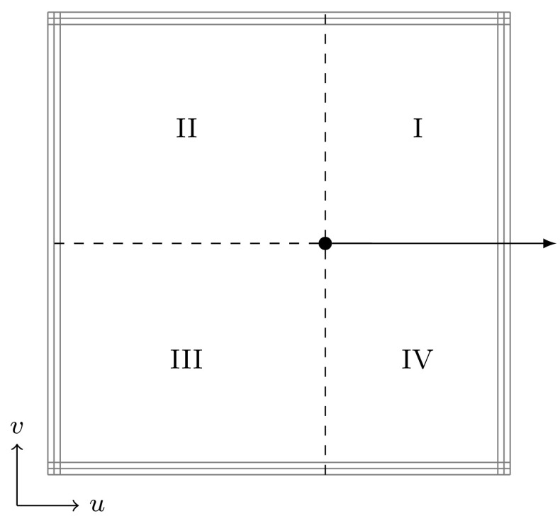 Fig. 30