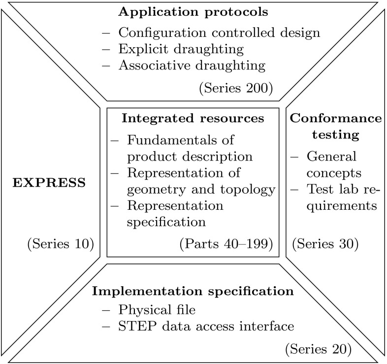 Fig. 32