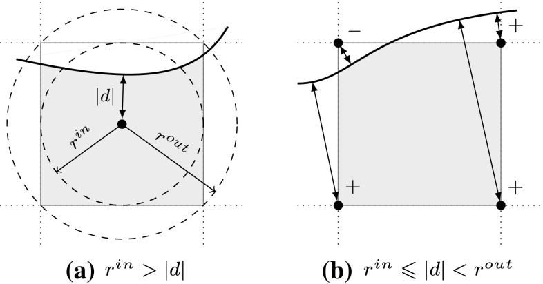 Fig. 49