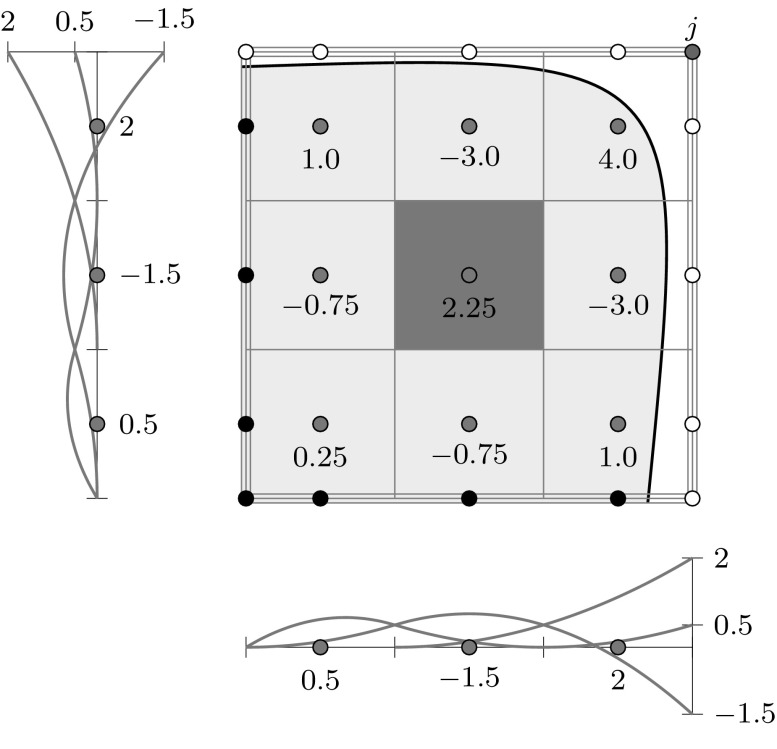 Fig. 65