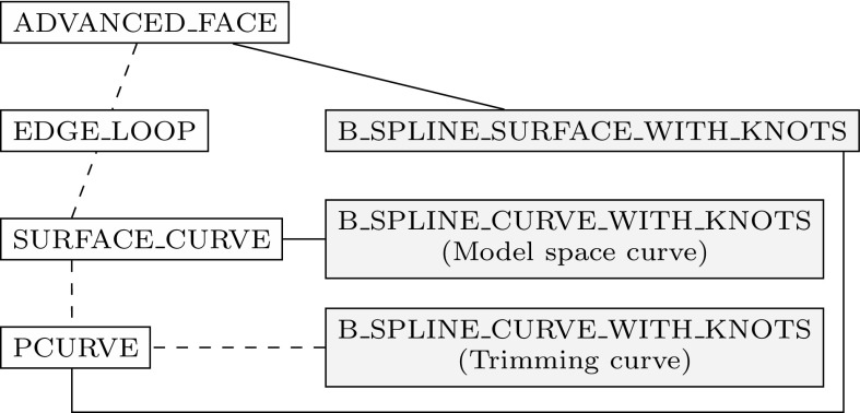 Fig. 36