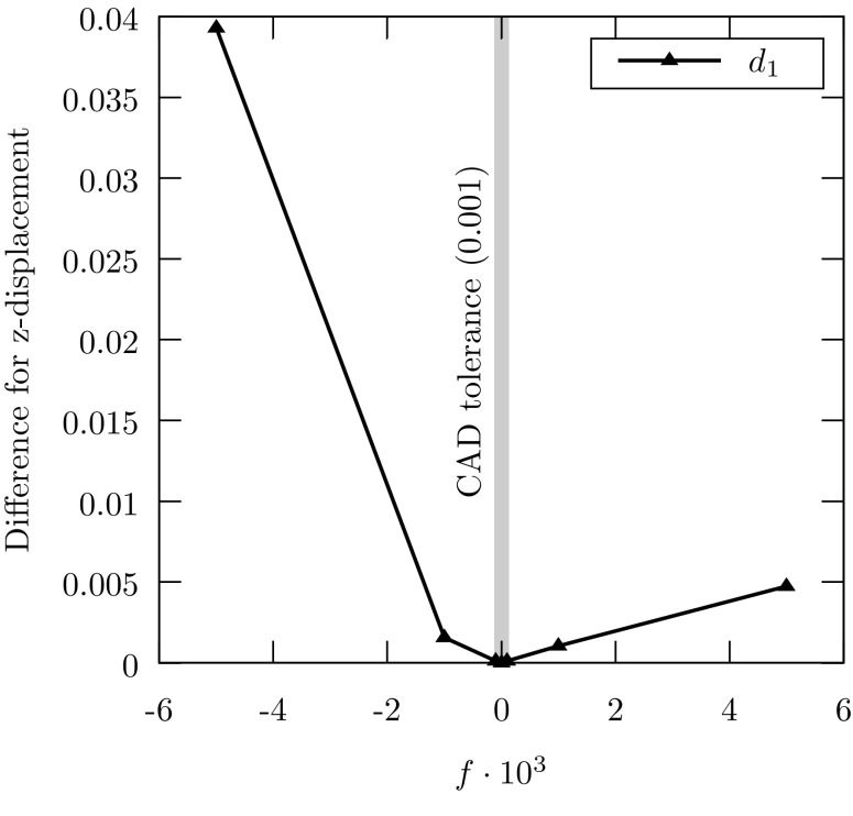 Fig. 60