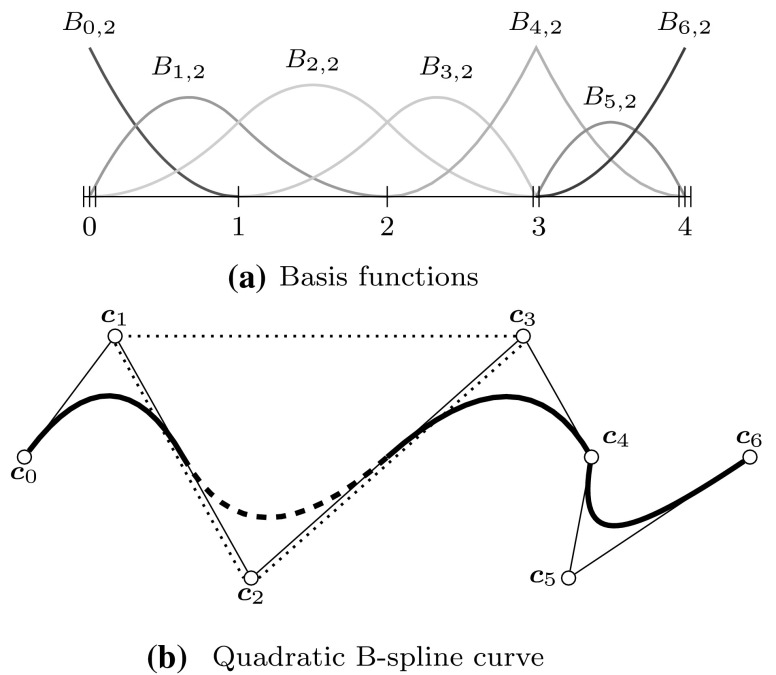 Fig. 5