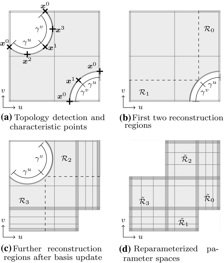 Fig. 45