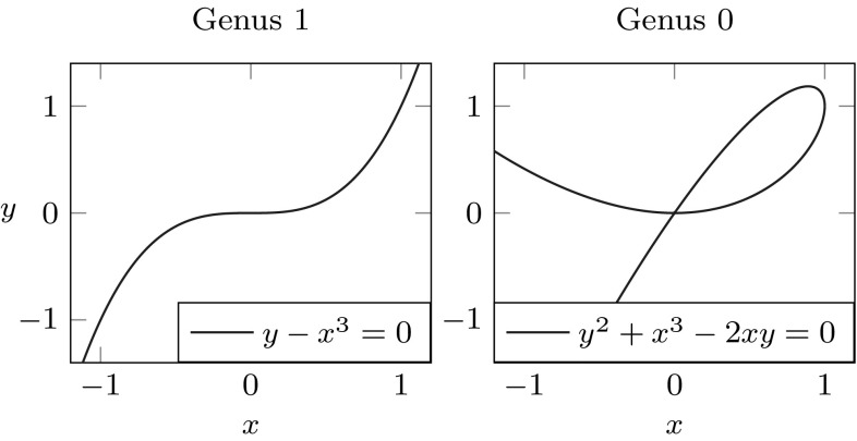 Fig. 13