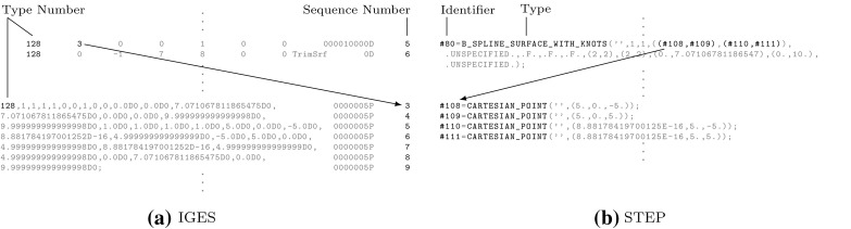 Fig. 34