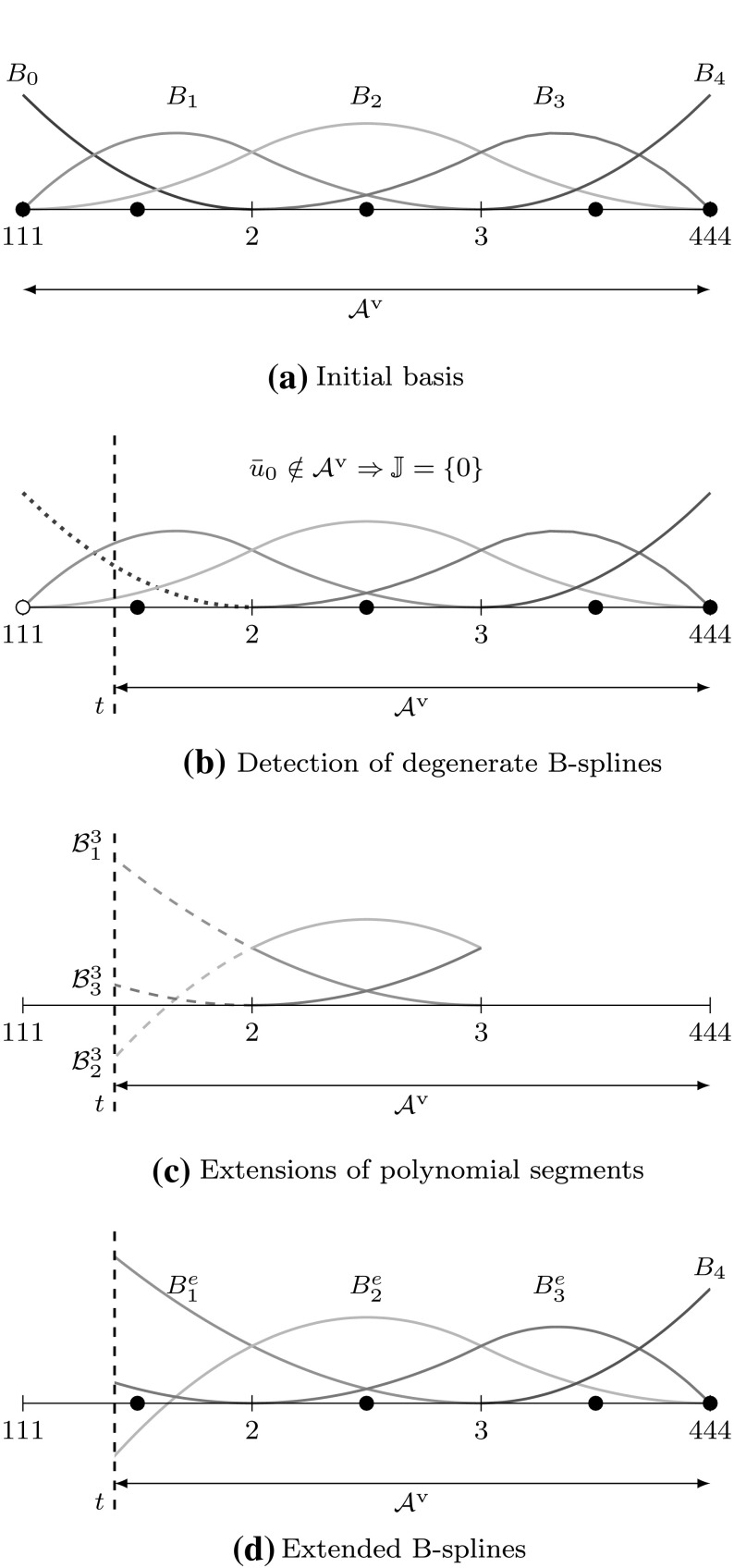 Fig. 64