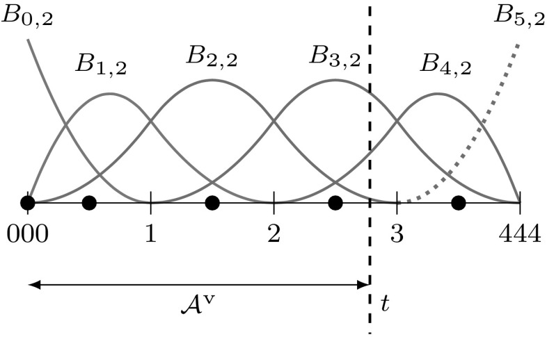 Fig. 61