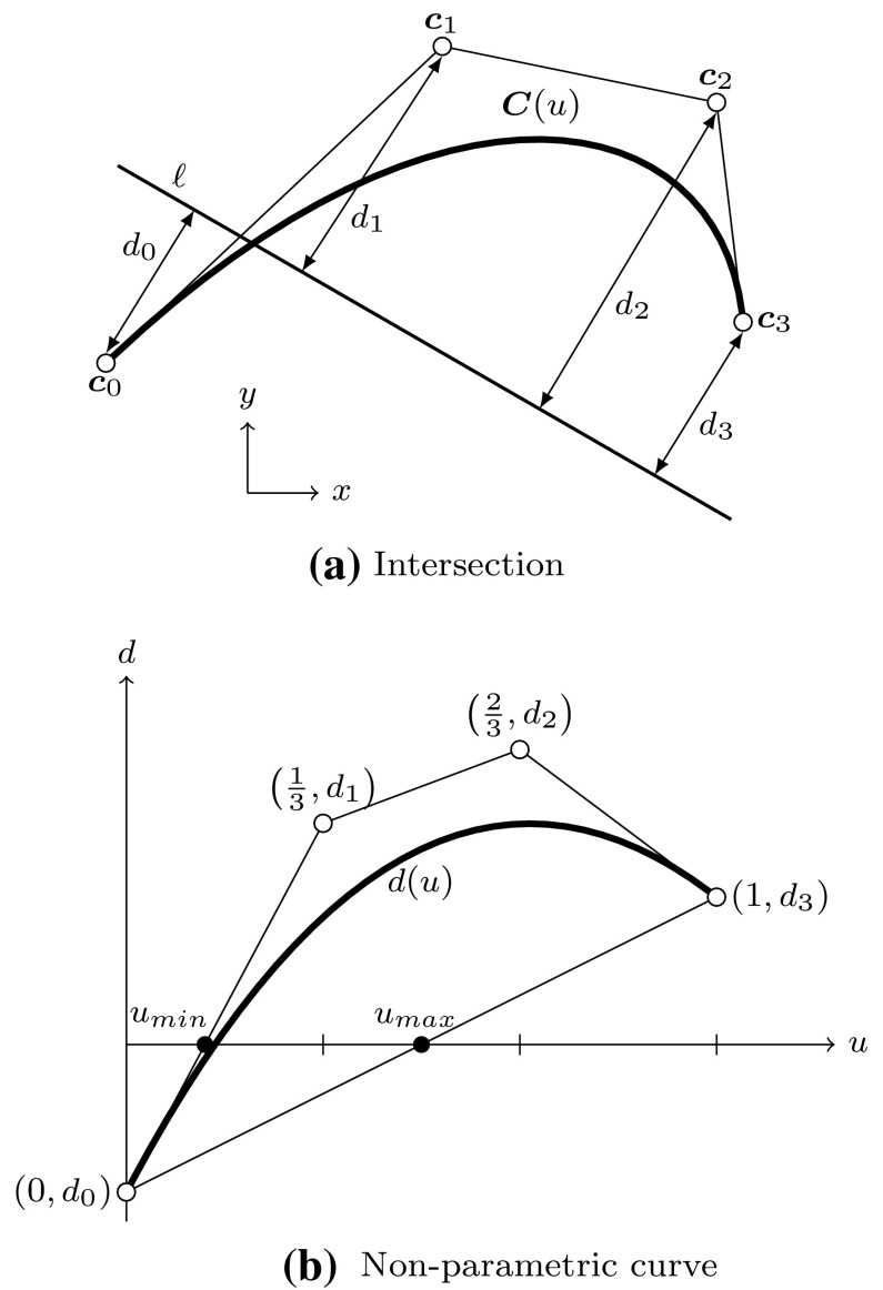 Fig. 31