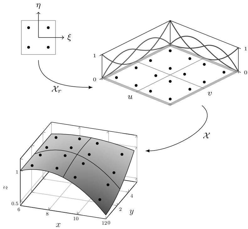 Fig. 52