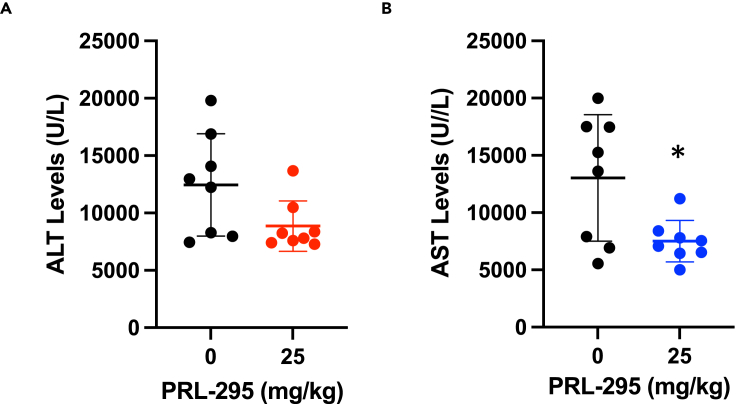 Figure 6