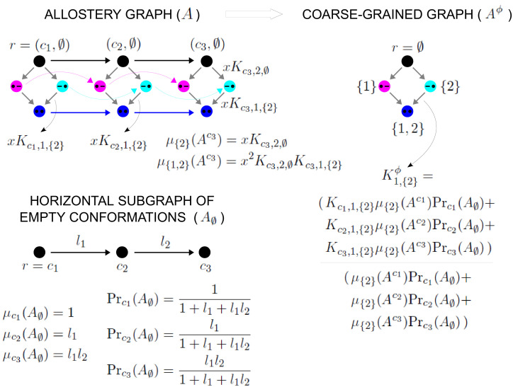 Scheme 3.