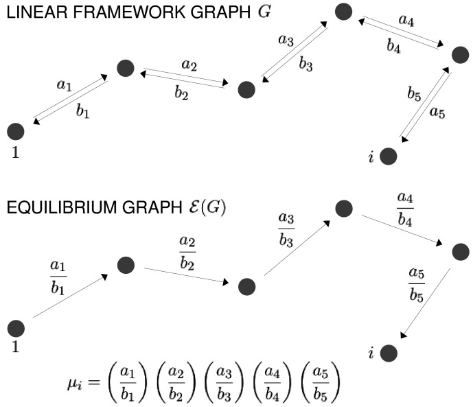 Scheme 1.