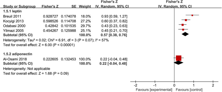 FIGURE 4