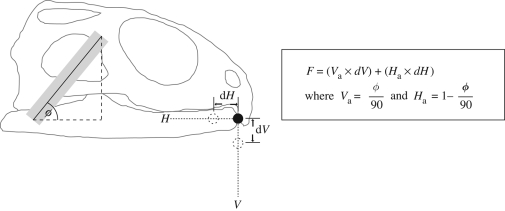 Figure 4.