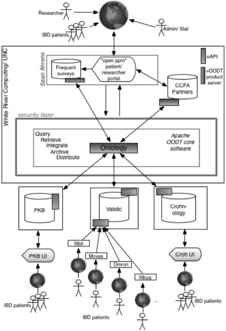 Figure 1: