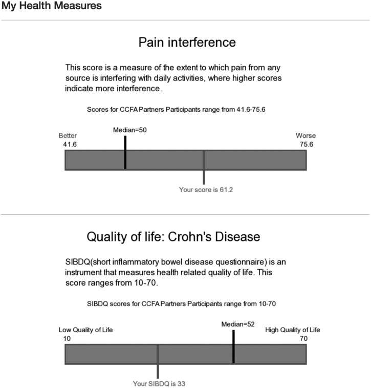 Figure 2: