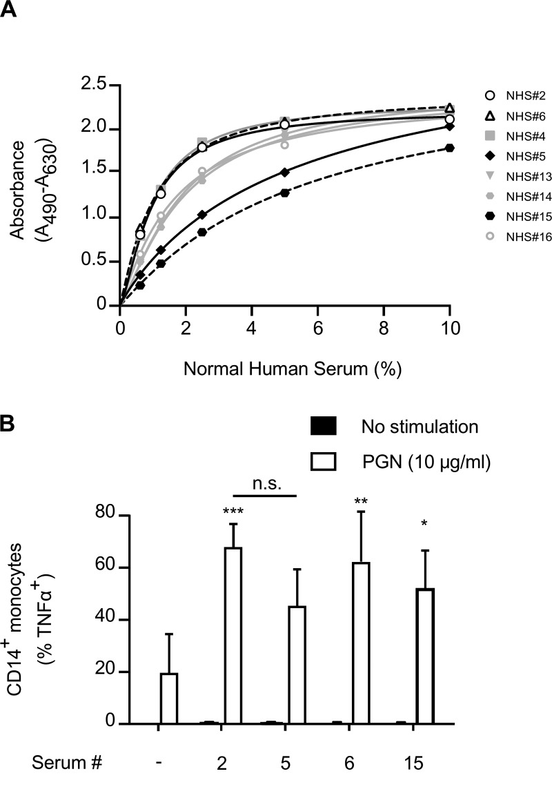 FIG 1