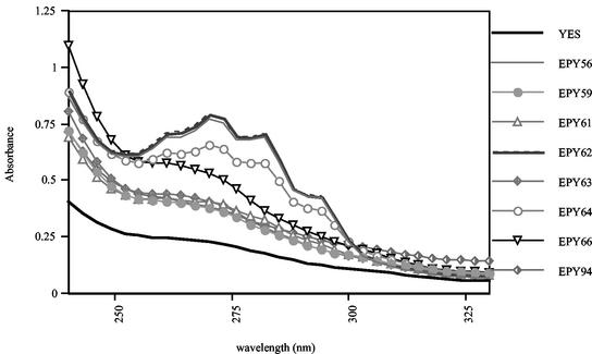 FIG. 7.