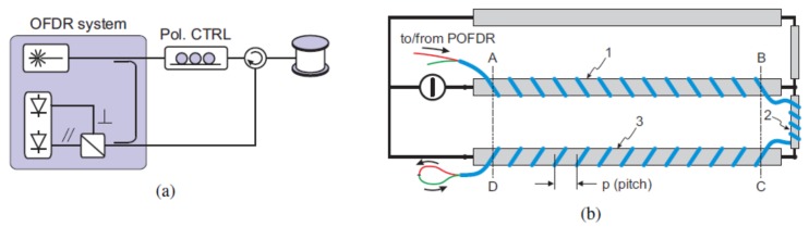 Figure 27