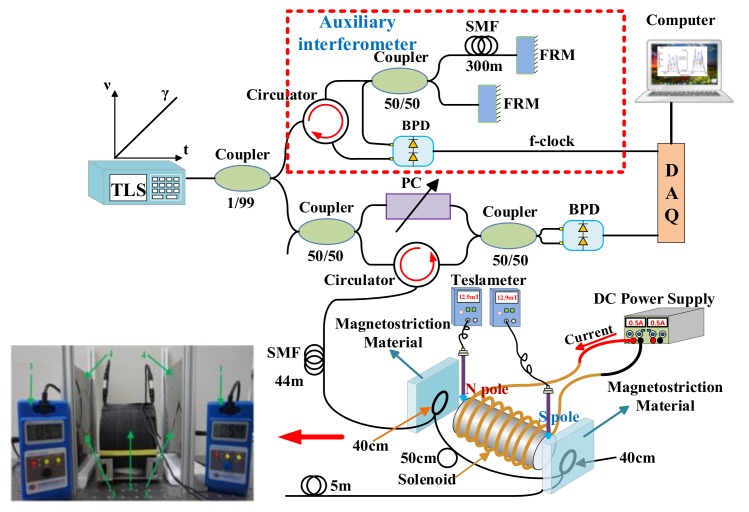 Figure 29