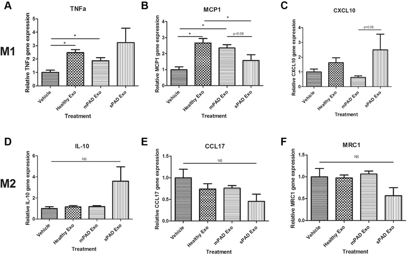 Fig 3.