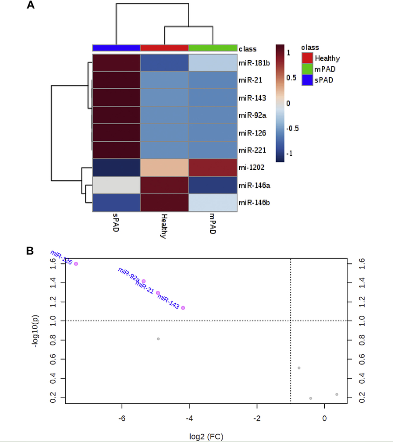 Fig 4.