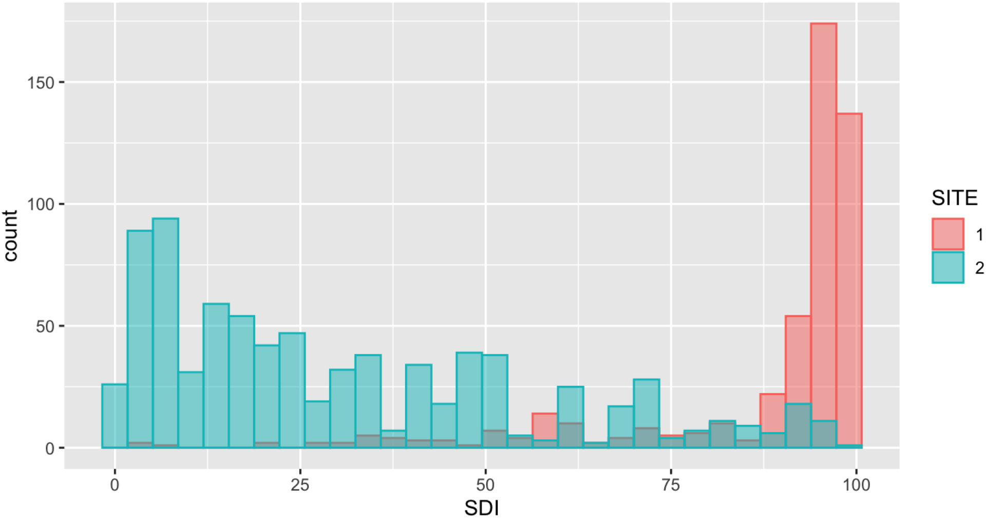 Figure 2: