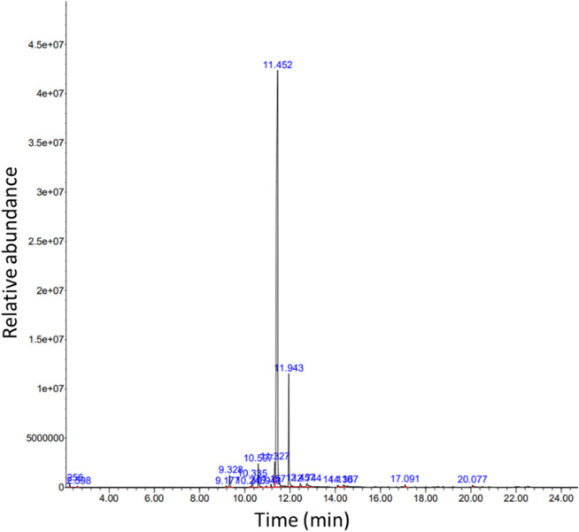FIGURE 1