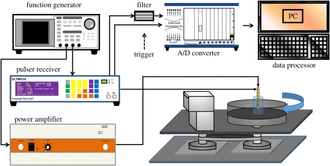 Figure 2.