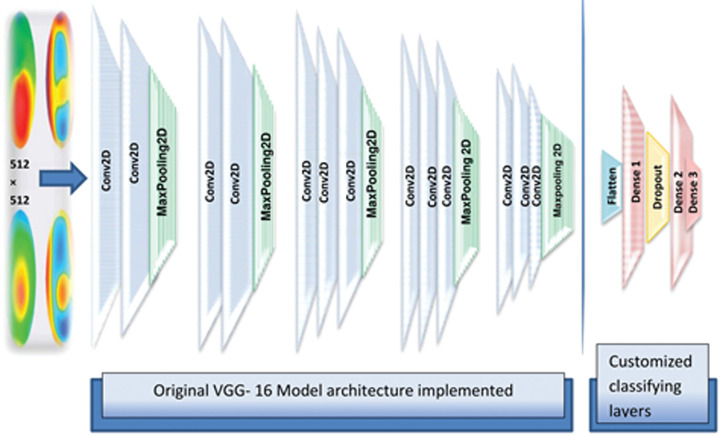 Figure 3.