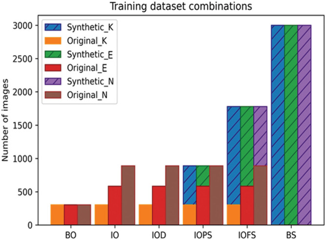 Figure 4.