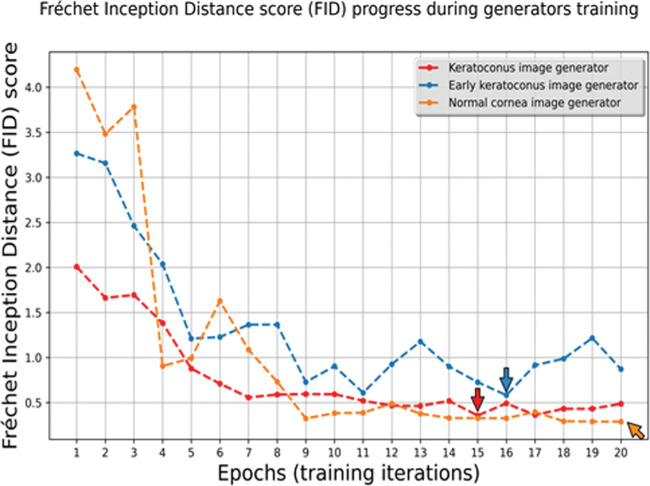 Figure 5.