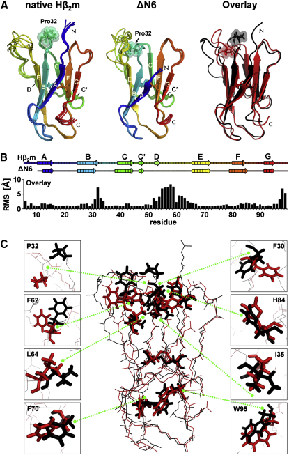 Figure 3