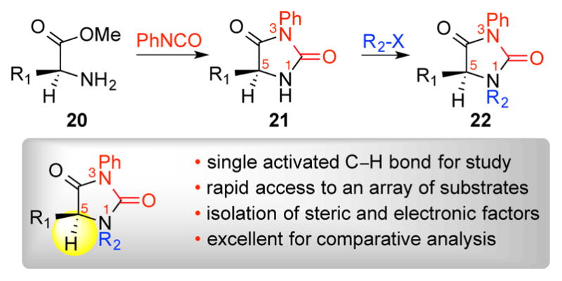 Scheme 3