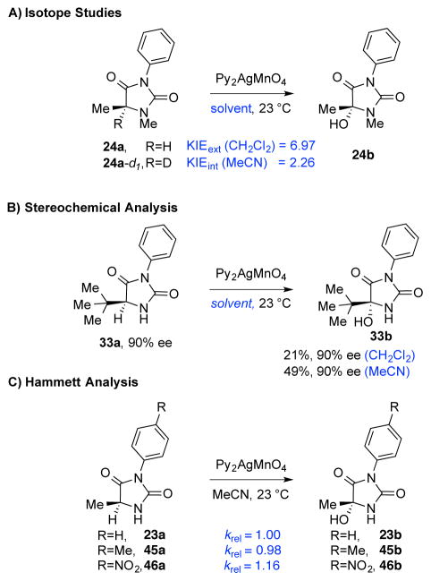 Scheme 4