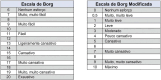 Figura 4